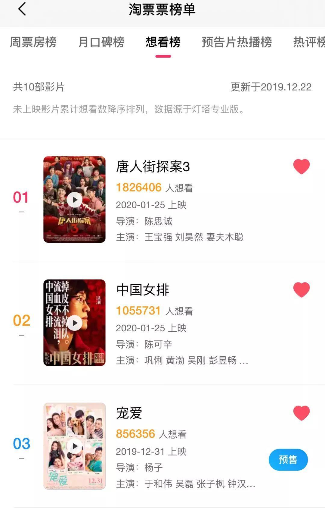 80万人想看，不只因为它凑齐半个娱乐圈