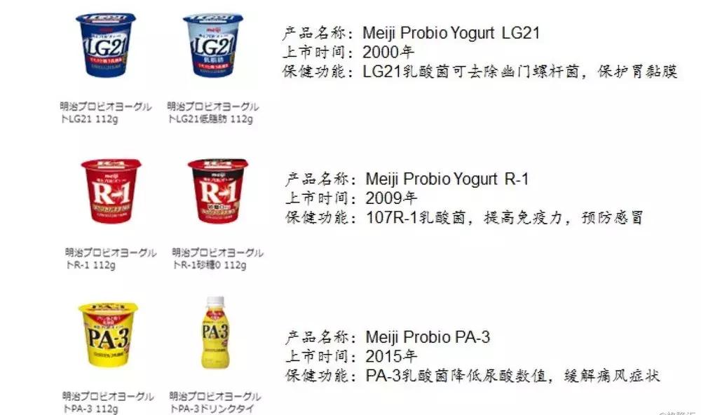 酸奶的目前现状,酸奶功能