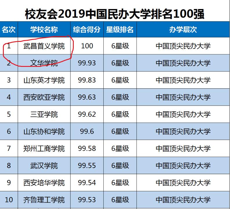 国内数一数二的大学,最好的华科大学