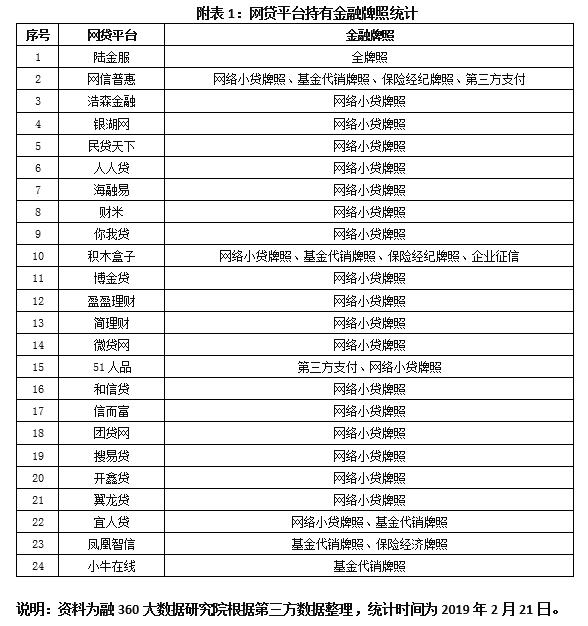 24家金融持牌机构,23家金融app备案名单