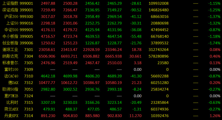小龙早参怎么样,小龙早参最新信息