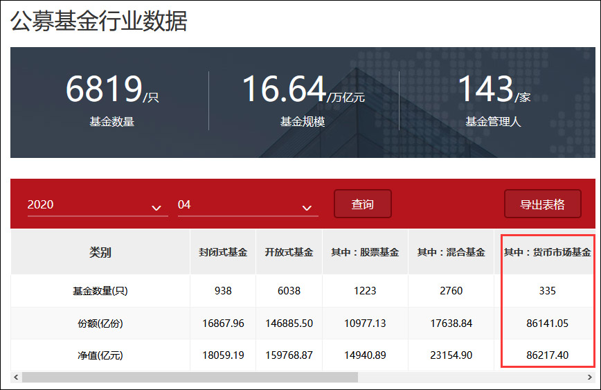 余额宝收益和银行存款哪个收益高,余额宝的收益比银行定期存款高吗
