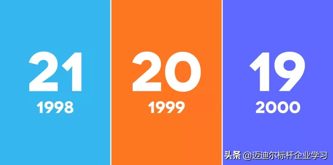 百度阿里腾讯职级对比,亚马逊薪资职级对比阿里