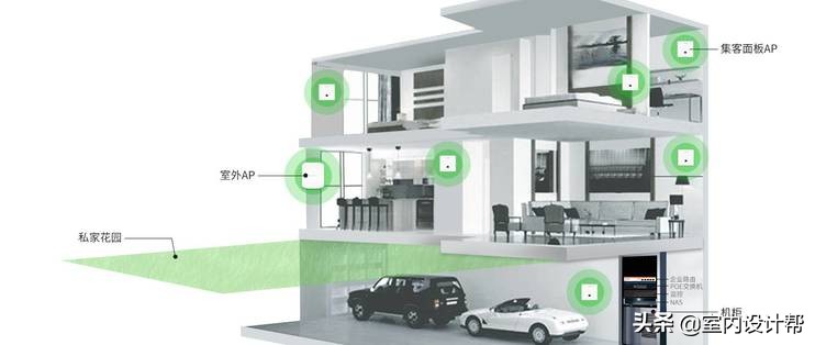 客厅wifi和iptv怎么同时使用,全屋wifi和iptv怎么布线