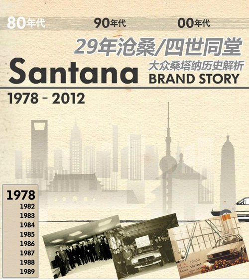 一代神车桑塔纳走遍天下都不怕,拥有桑塔纳走遍天下都不怕