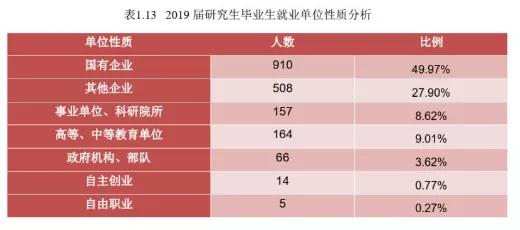 中国石油大学(北京):录取分数、就业质量情况