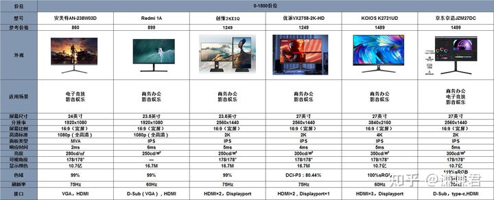 显示屏刷新率和分辨率哪个重要,台式电脑显示屏重要吗