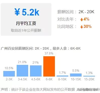 福州宜家待遇,福州宜家封顶