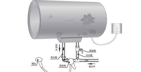 电热水器常开多少度最省电,电热水器是常开省电还是断电省电