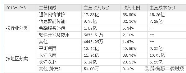 河北秦皇岛市3家上市公司详解