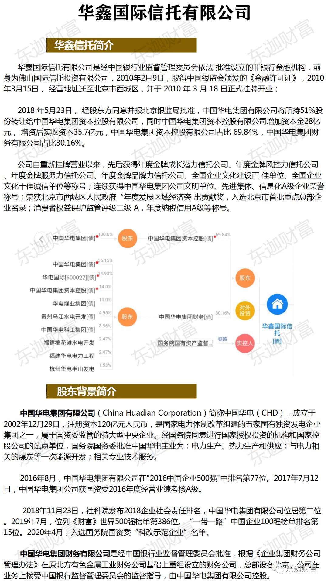 华鑫信托公司经营模式,68家信托排名