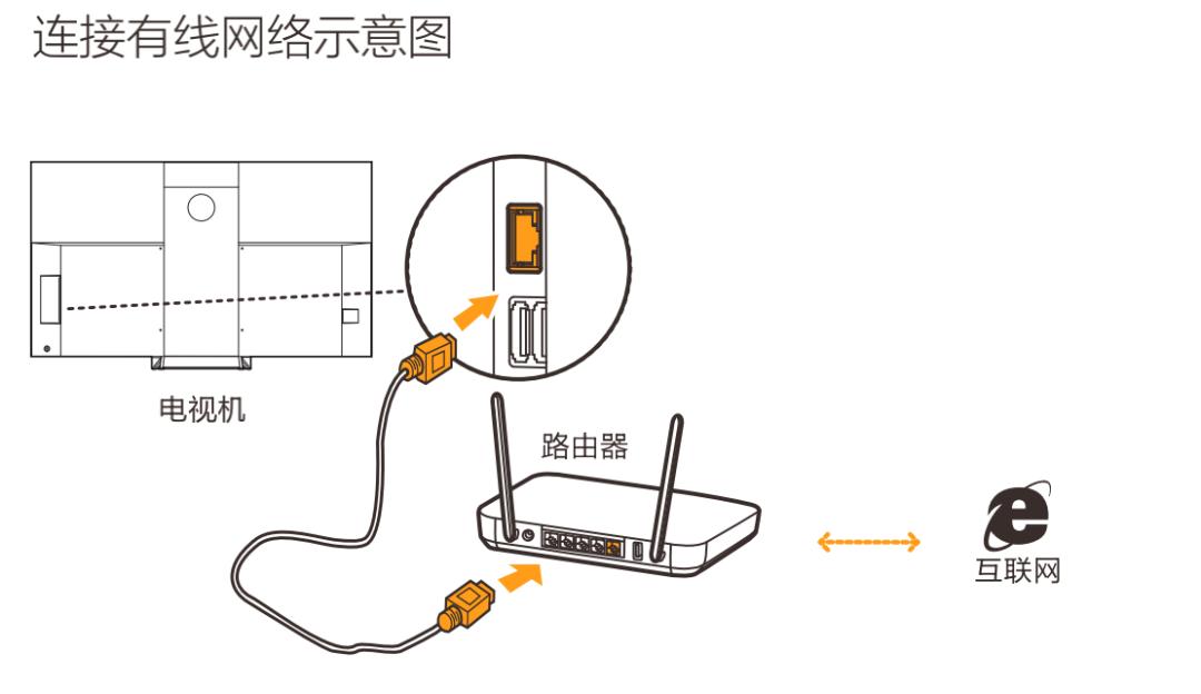家里电视卡是怎么回事,家里电视卡