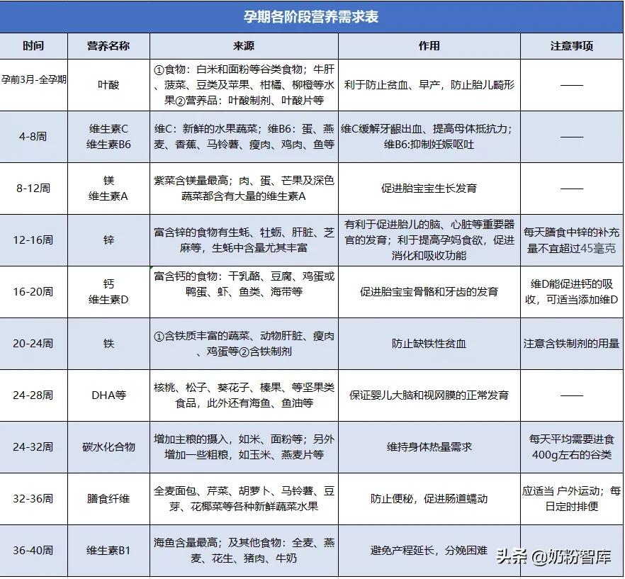 孕期需要了解的10件事,孕期知识大全集