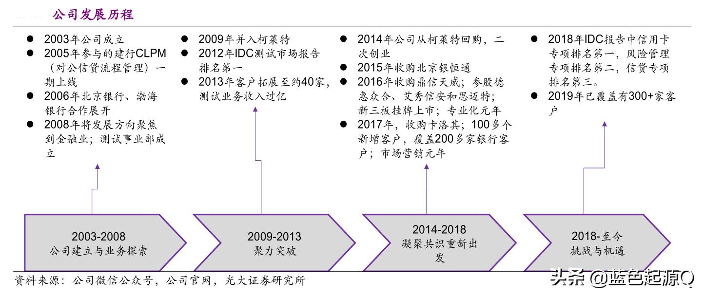 300872天阳科技最新消息,天阳科技估值300亿
