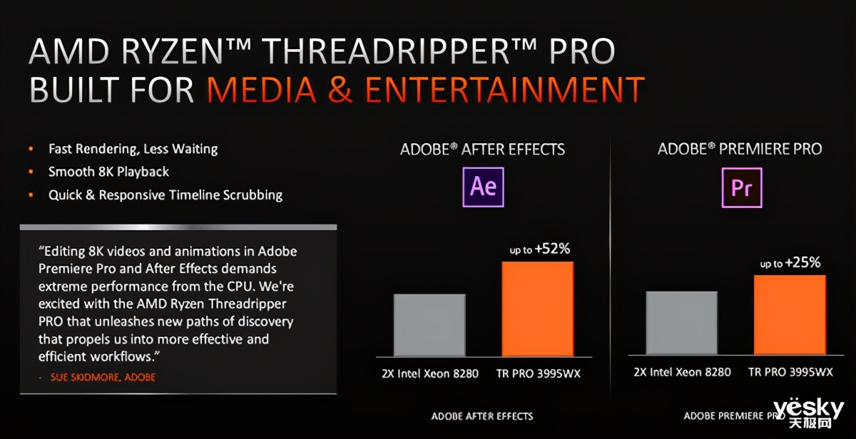 全球首款64核工作站的怪兽级生产力联想ThinkStationP620评测