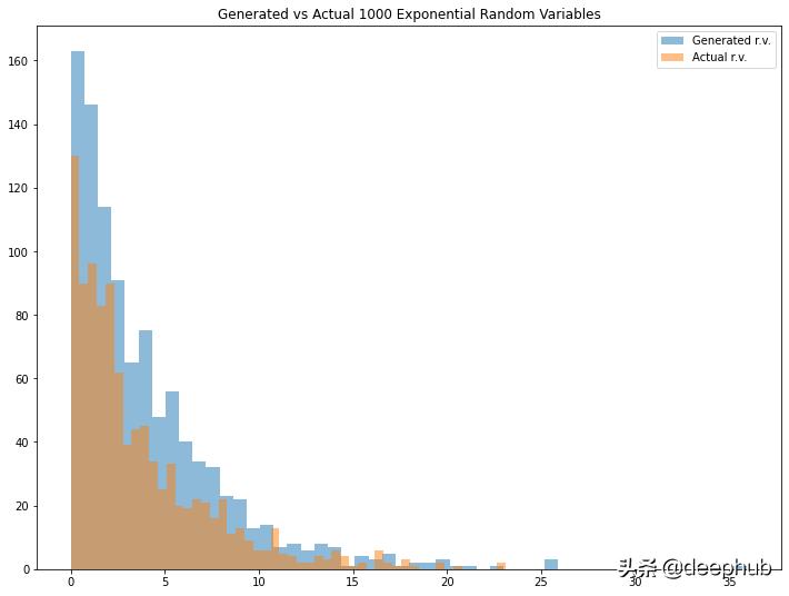 python生成一个随机整数的函数是,python利用随机函数生成一个迷宫