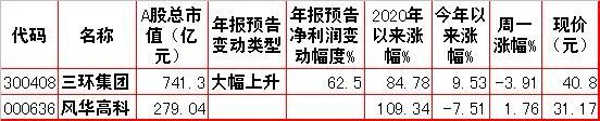 周二股市重组内参,周一股市重大投资价值