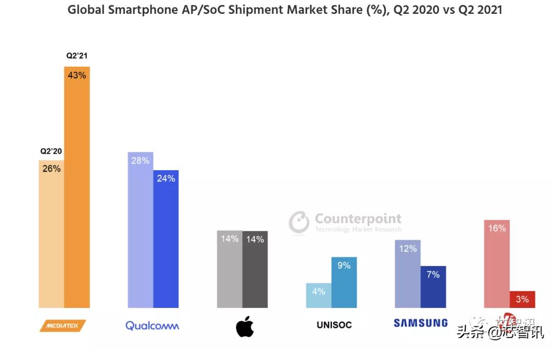 联发科天玑9000相当于什么水平,天玑9300第一名