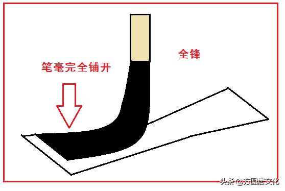 书法逆锋笔法是什么,实笔画和虚笔画