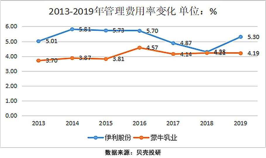 伊利vs蒙牛品牌对比,蒙牛和伊利哪个品牌好