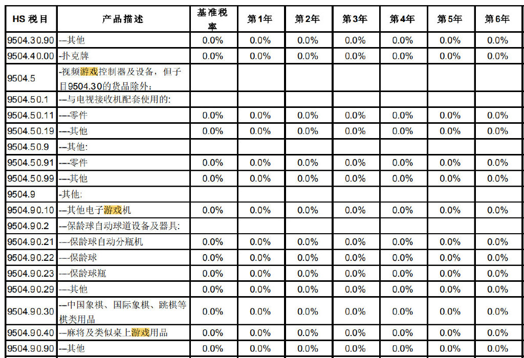 为什么ps5还需要关税,ps5从日本买关税多少