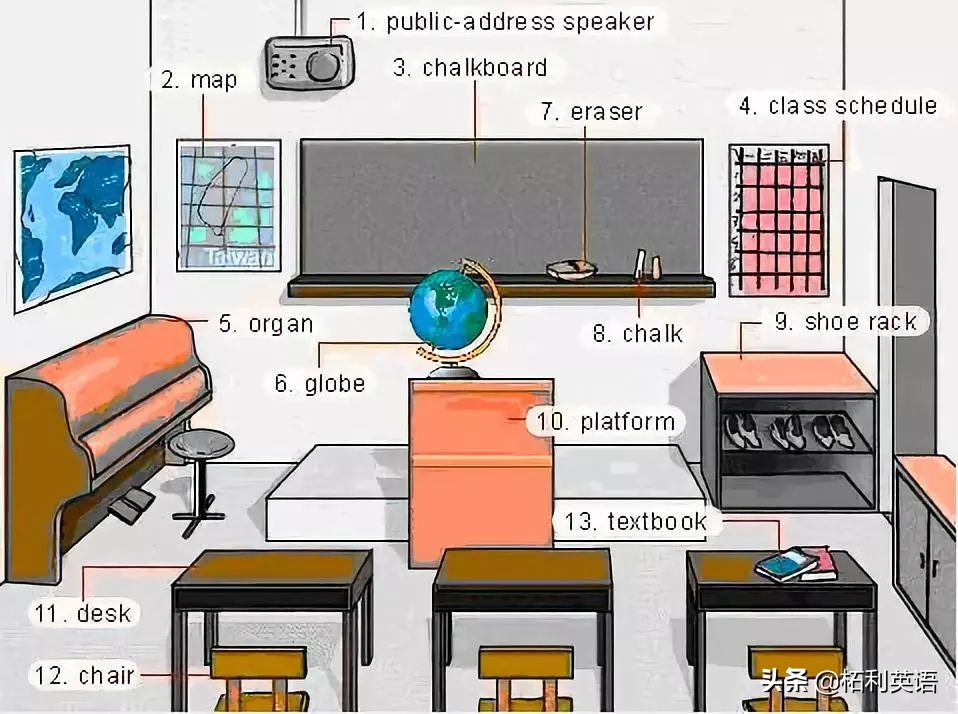 36张图记住英文生活用词,3-6岁儿童必背英语24个单词