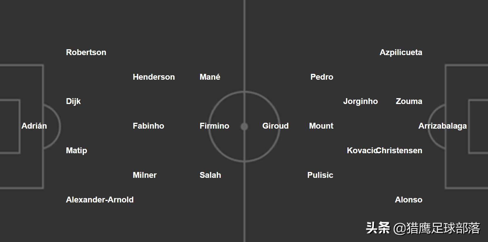 欧洲超级杯首度上演英超内战!第183次红蓝对决,央视明晨直播