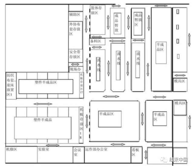 线束厂怎样做才能让员工提高效率,如何提高线束厂效率
