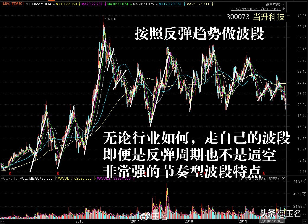 股市破局风险应对策略,如何规避股市的坑与雷