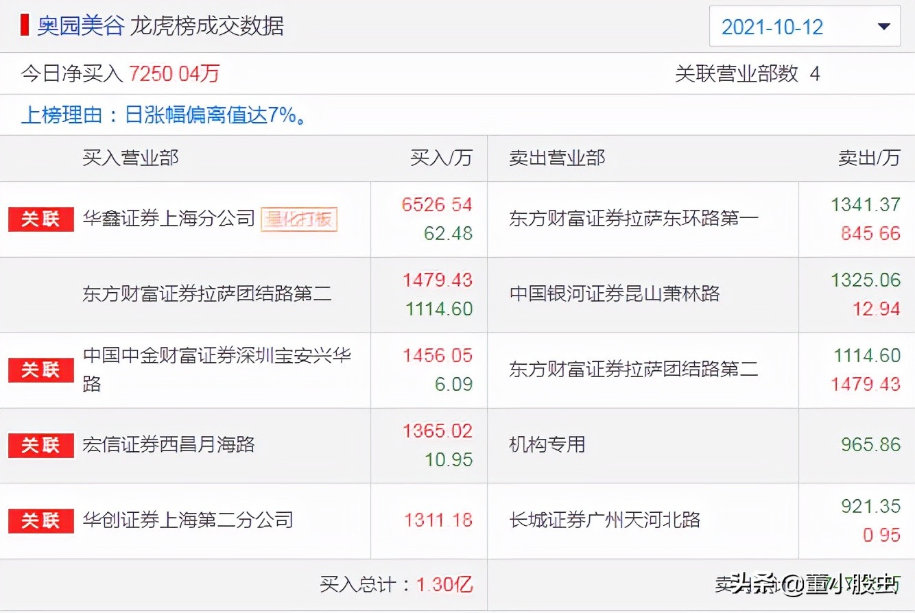 今日龙虎榜游资买入情况,股市每日游资龙虎榜