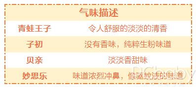 爽身粉买哪款比较好用的,红色小象爽身粉评测