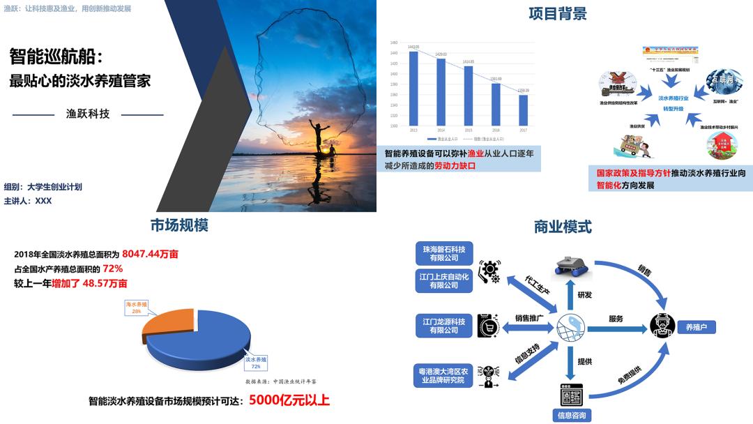 创业路演ppt大概多少页合适,创业路演ppt风格