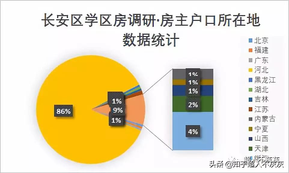 石家庄最厉害的小学学区房现状,石家庄长安区学区排名