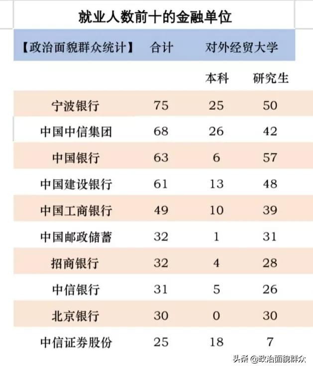 学金融两财一贸本科就业有前途吗,两财一贸的金融专业排名