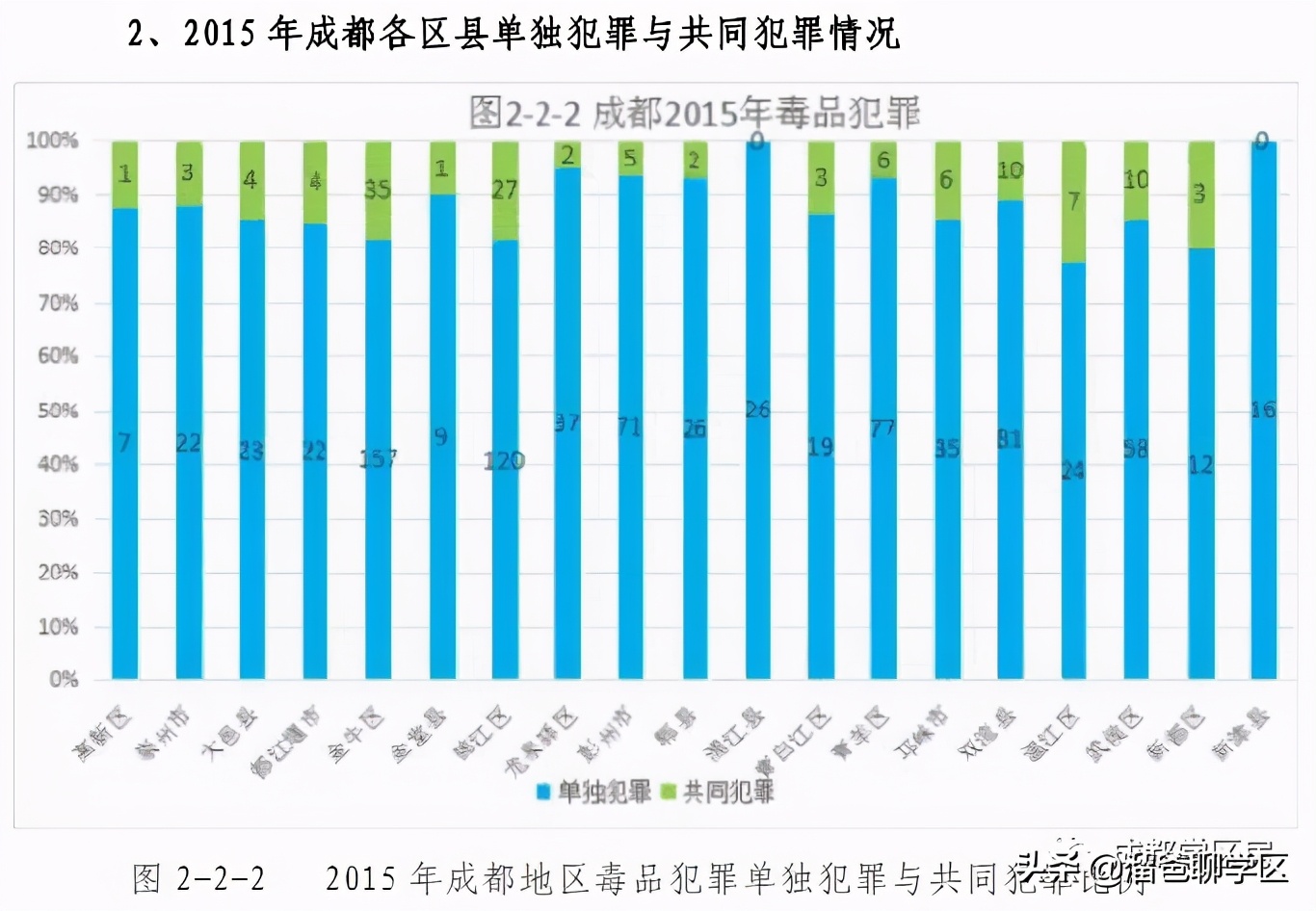 成都未来核心生活区,成都四十个板块