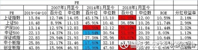 新手怎么从零开始学投资,从零开始学定投第二季