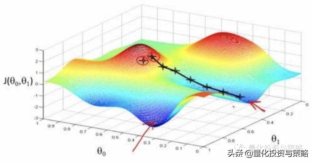 多因子回归,股票回归模型