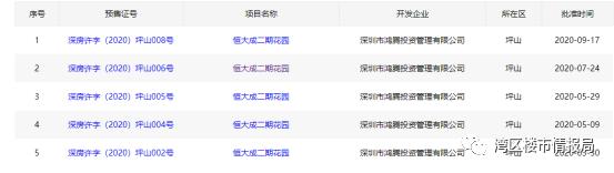 2023年楼市大战,抢房大战即将开始的视频