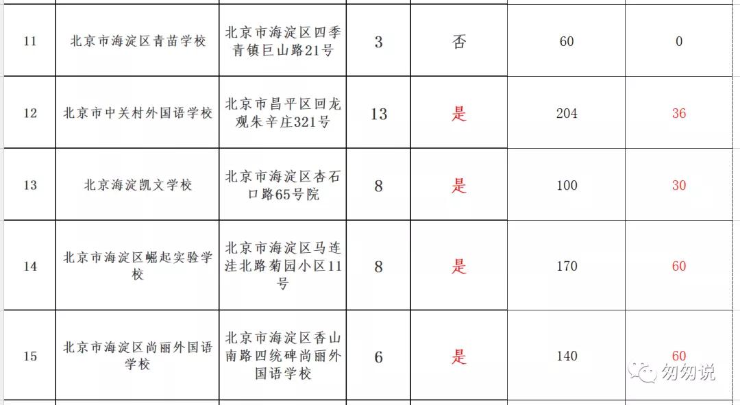 海淀民办小学值得考虑吗,海淀区民办小学哪个好
