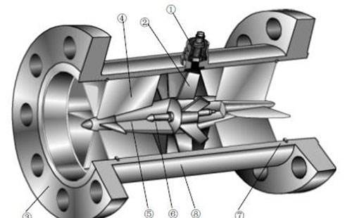 超声波流量计有哪些缺点,唐山汇中超声波流量计