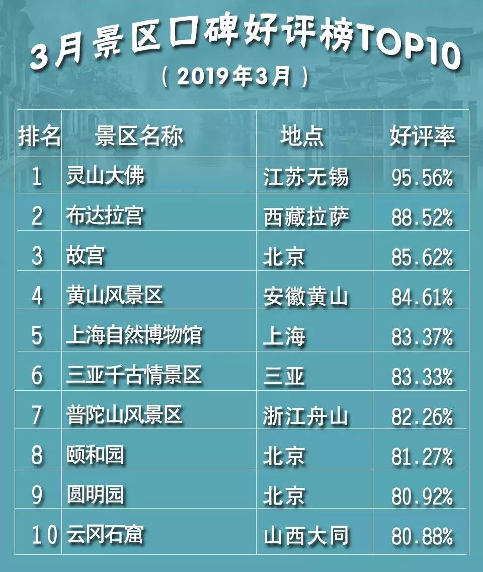 国内旅游景点十大排行鼓浪屿,灵山大佛景区评价