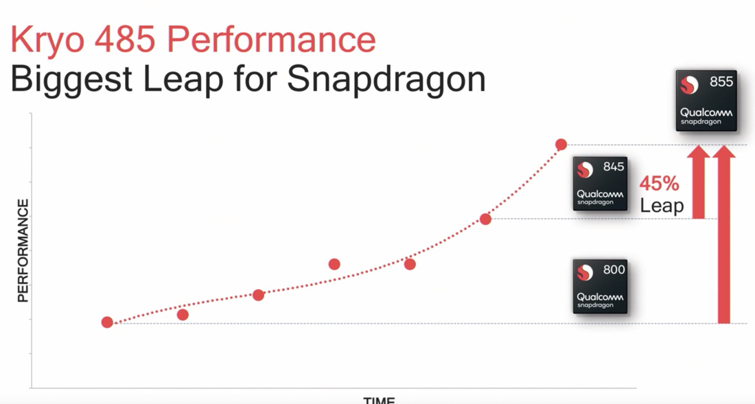 高通骁龙855处理器有多强,cpu骁龙855以上的老旗舰