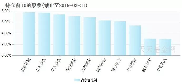 怎样查你买的理财产品安不安全,理财产品风险怎么看