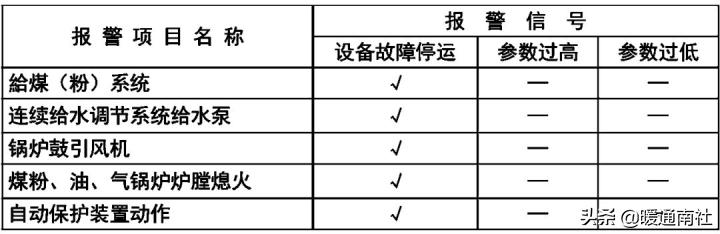 家用燃气锅炉选型方案,家用壁挂锅炉如何选型