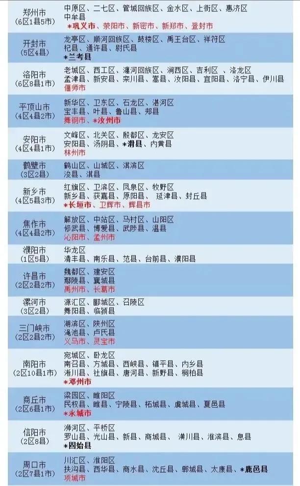 鹤壁和漯河哪个城市发展好,漯河市和鹤壁市