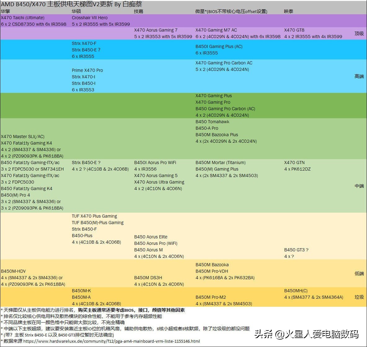 主板各个系列详解,小白主板推荐性价比高