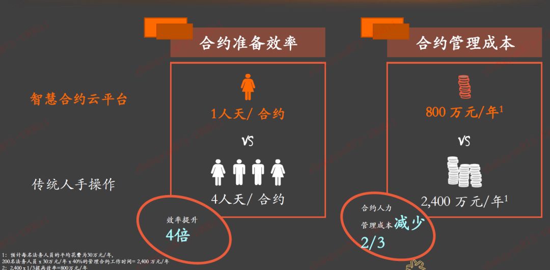 一键消灭“萝卜章”金融壹账通发布ALFA智慧合约云平台