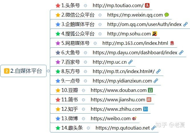 赚钱行业兼职,网络兼职挣钱方法有哪些