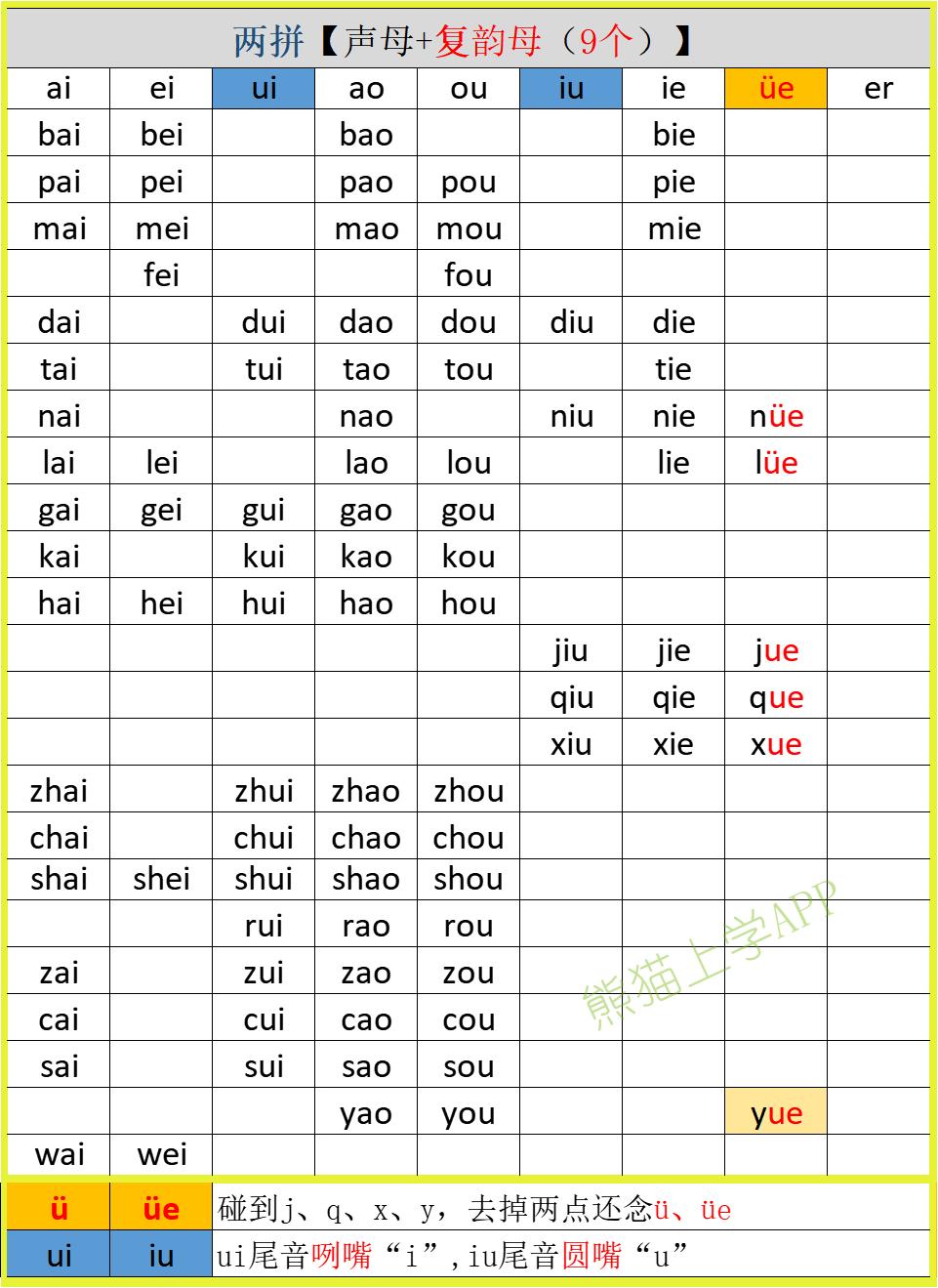 二年级语文拼音学习方法和技巧,二年级上语文必背带拼音