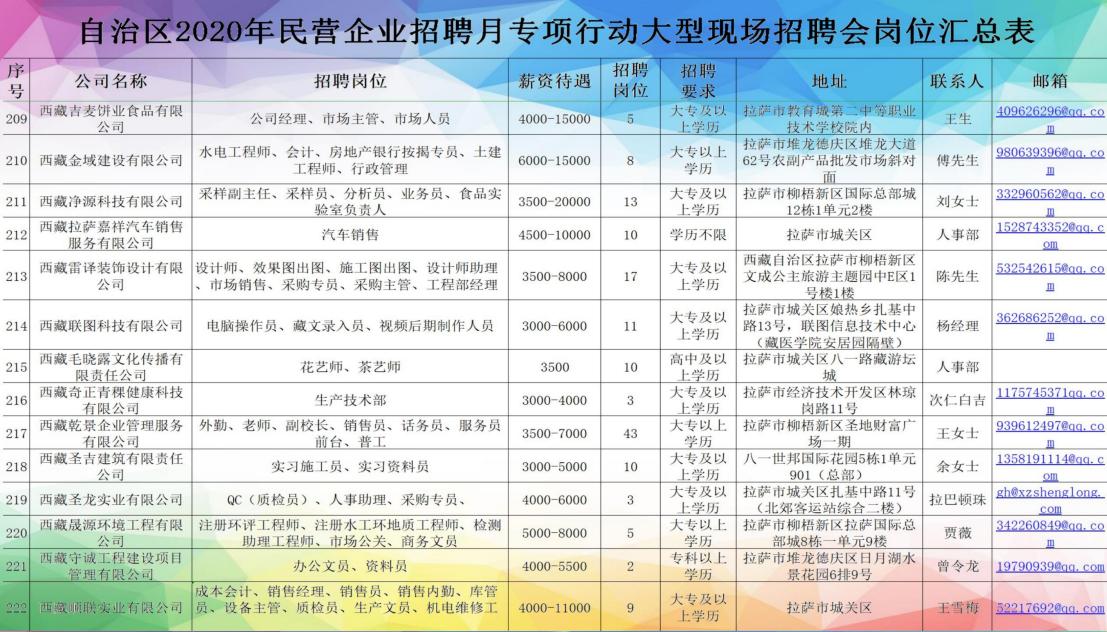 *藏西**7月20日的这场招聘会，300家单位提供超过4000个岗位「附岗位汇总表」